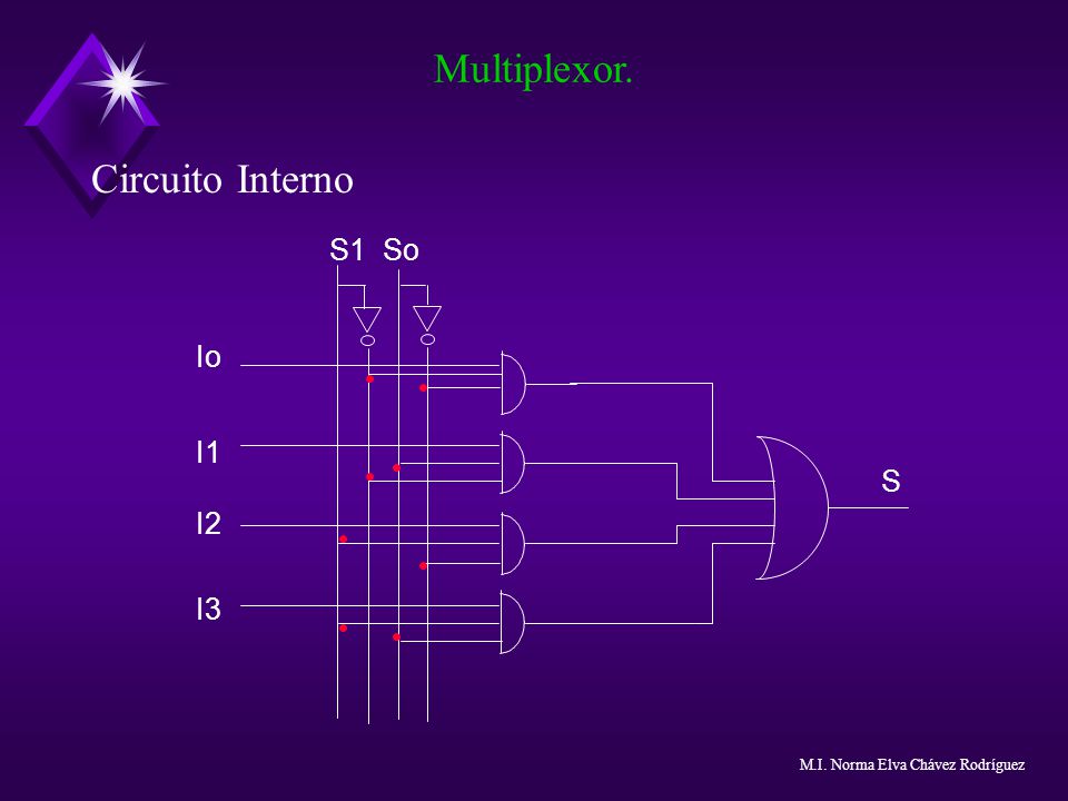 Multiplexor. Circuito Interno S1 So Io I1 I2 I3 S Notas: