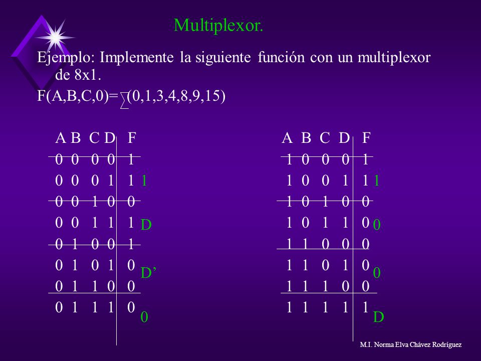 Multiplexor. Ejemplo: Implemente la siguiente función con un multiplexor de 8x1. F(A,B,C,0)= (0,1,3,4,8,9,15)