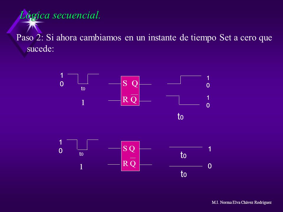 Lógica secuencial. Paso 2: Si ahora cambiamos en un instante de tiempo Set a cero que sucede: