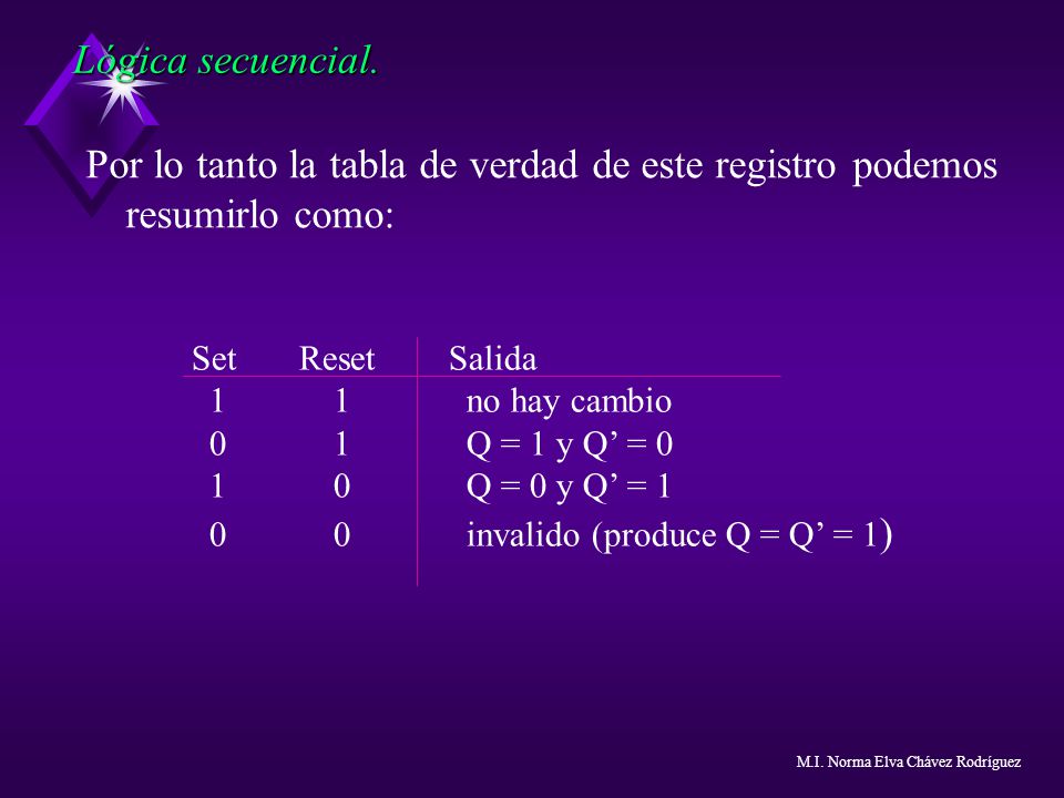 Lógica secuencial. Por lo tanto la tabla de verdad de este registro podemos resumirlo como: Set Reset Salida.