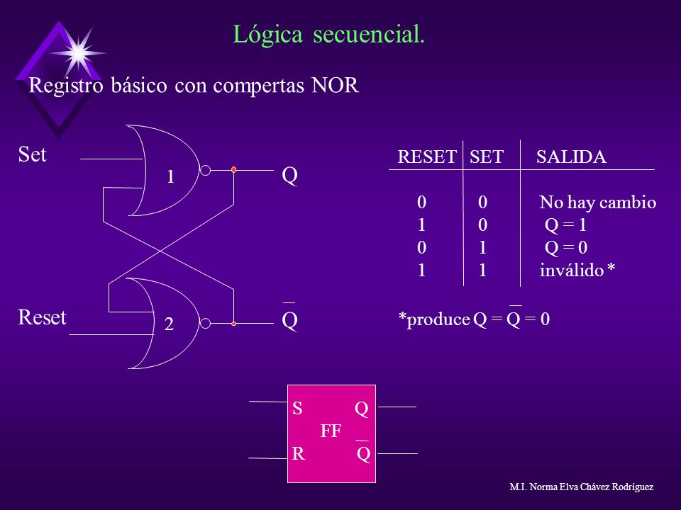 Lógica secuencial. Registro básico con compertas NOR Set 1 Q Reset