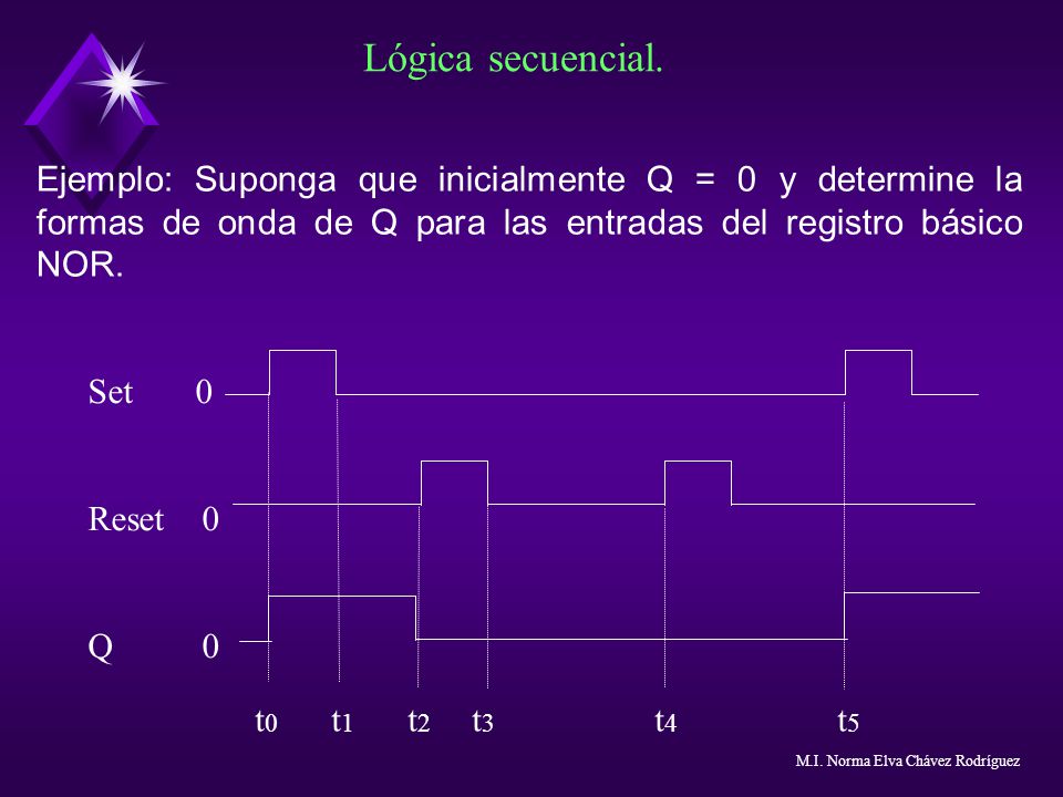 Lógica secuencial. Ejemplo: Suponga que inicialmente Q = 0 y determine la formas de onda de Q para las entradas del registro básico NOR.