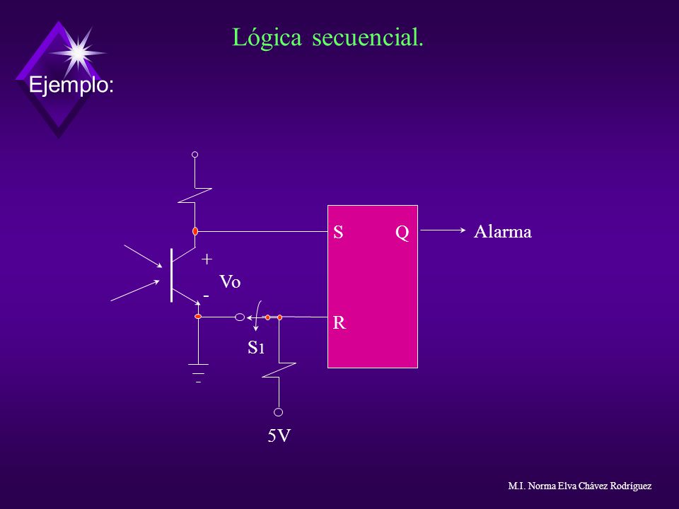 Lógica secuencial. Ejemplo: S Q R Alarma + Vo - S1 5V Notas: