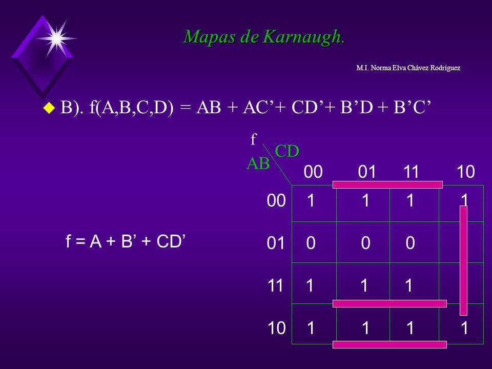 B). f(A,B,C,D) = AB + AC’+ CD’+ B’D + B’C’
