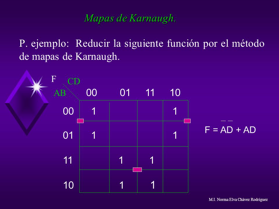 Mapas de Karnaugh. P. ejemplo: Reducir la siguiente función por el método de mapas de Karnaugh. F.