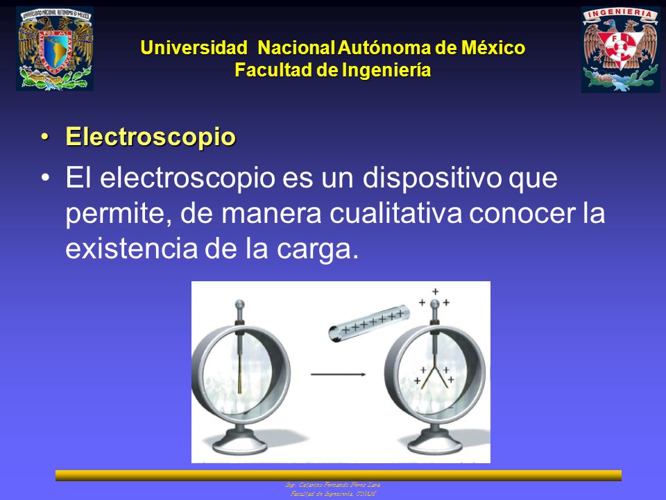 Electroscopio El electroscopio es un dispositivo que permite, de manera cualitativa conocer la existencia de la carga.