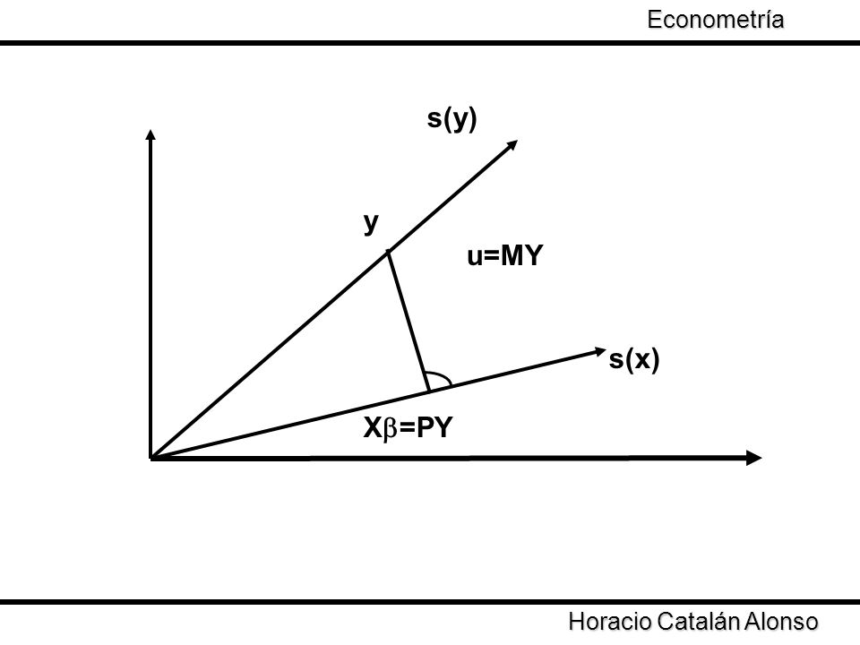 s(y) y u=MY s(x) Xb=PY Econometría Taller de Econometría