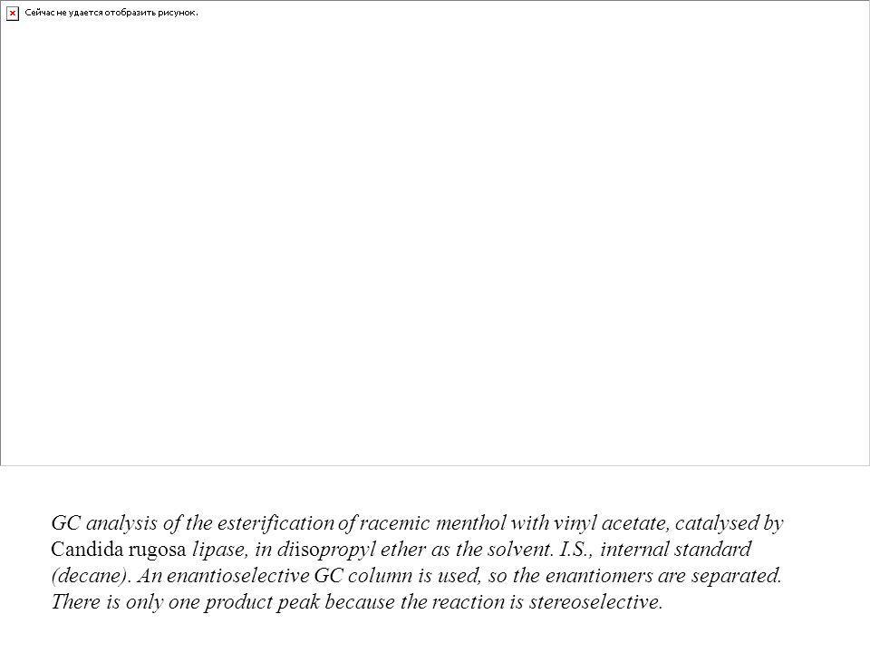 GC analysis of the esterification of racemic menthol with vinyl acetate, catalysed by Candida rugosa lipase, in diisopropyl ether as the solvent.
