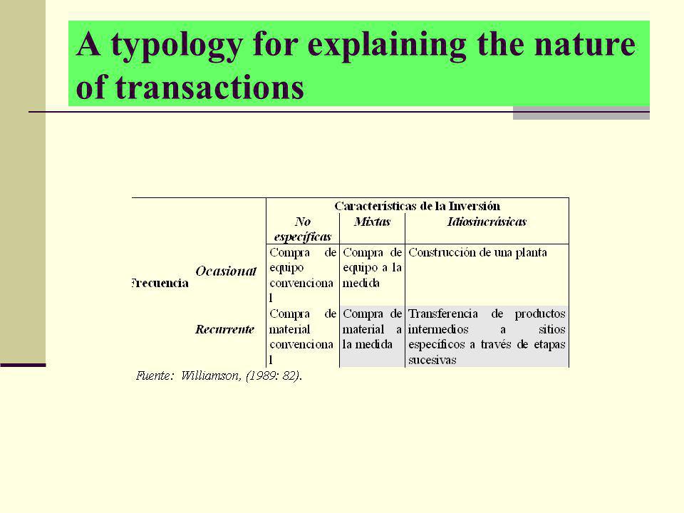 A typology for explaining the nature of transactions
