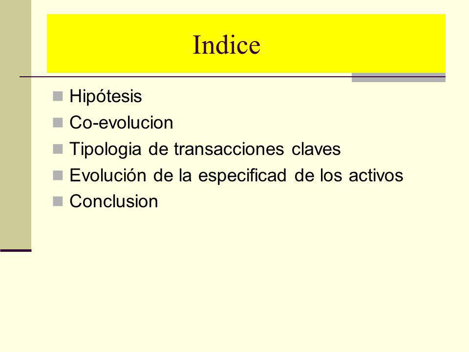 Indice Hipótesis Co-evolucion Tipologia de transacciones claves