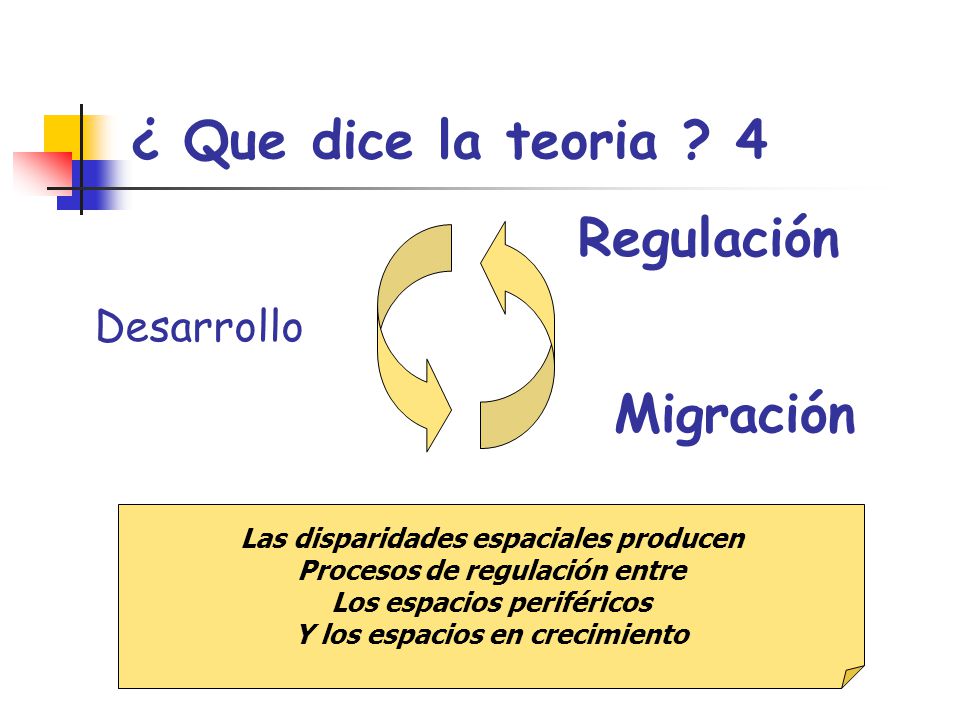 ¿ Que dice la teoria 4 Regulación Migración Desarrollo