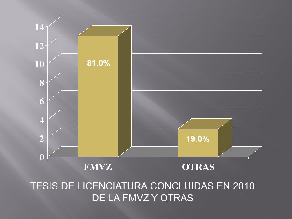 TESIS DE LICENCIATURA CONCLUIDAS EN 2010 DE LA FMVZ Y OTRAS