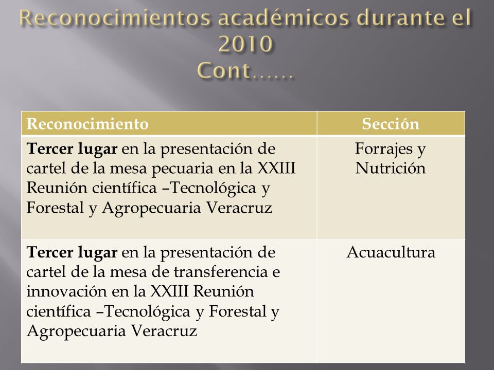Reconocimientos académicos durante el 2010 Cont……