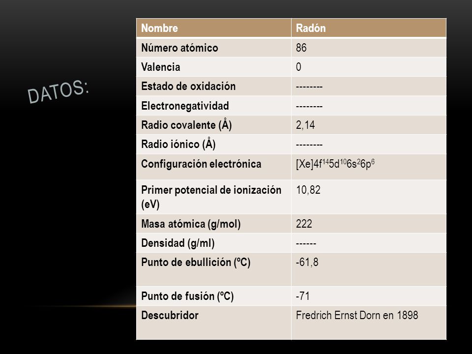 Datos: Nombre Radón Número atómico 86 Valencia Estado de oxidación