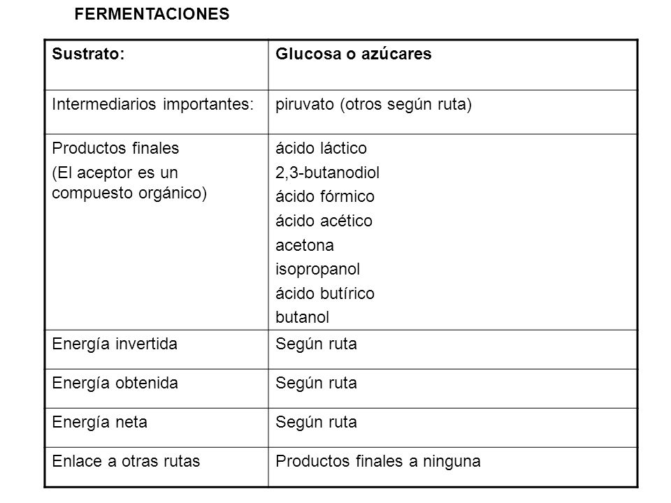 FERMENTACIONES Sustrato: Glucosa o azúcares. Intermediarios importantes: piruvato (otros según ruta)