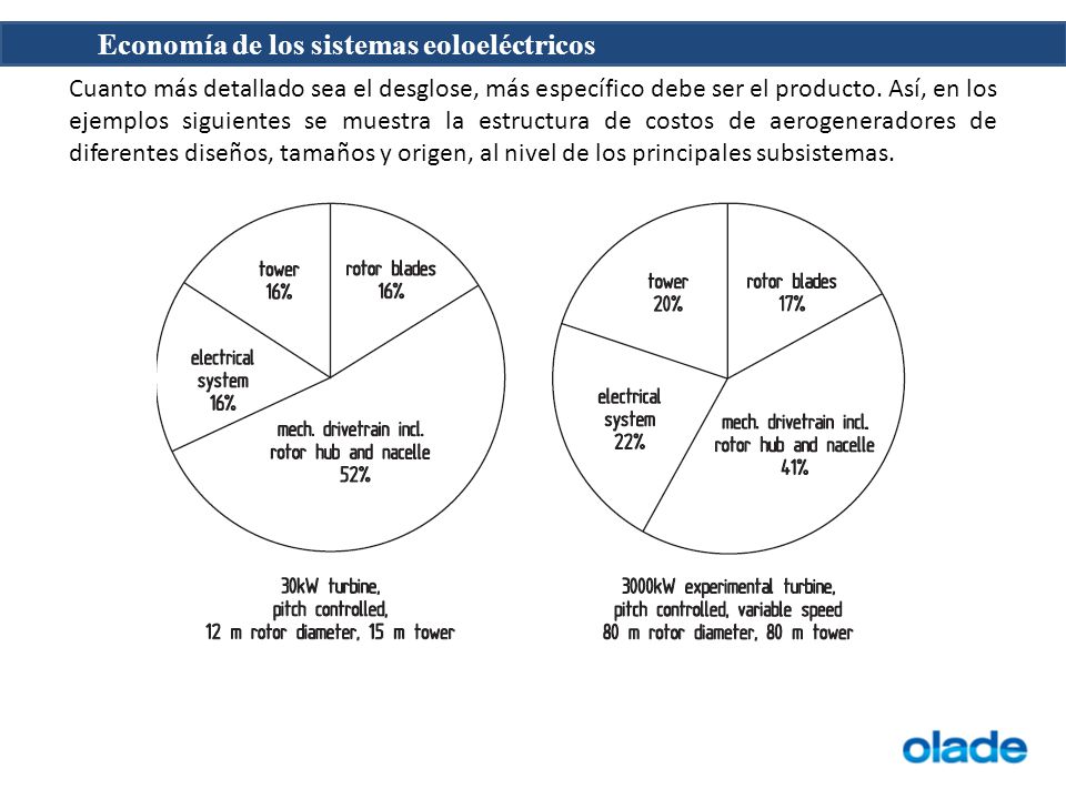 Cuanto más detallado sea el desglose, más específico debe ser el producto.