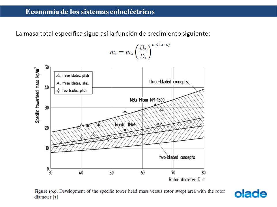 La masa total específica sigue así la función de crecimiento siguiente:
