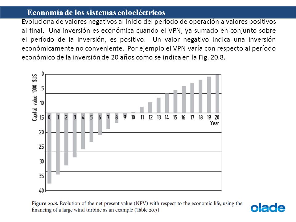 Evoluciona de valores negativos al inicio del período de operación a valores positivos al final.