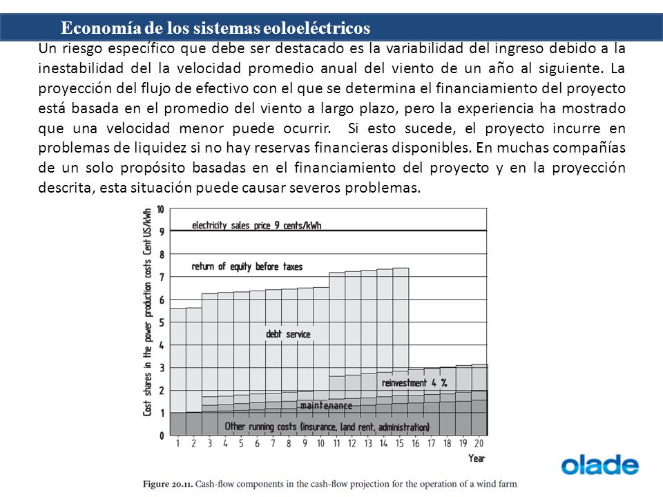Un riesgo específico que debe ser destacado es la variabilidad del ingreso debido a la inestabilidad del la velocidad promedio anual del viento de un año al siguiente.