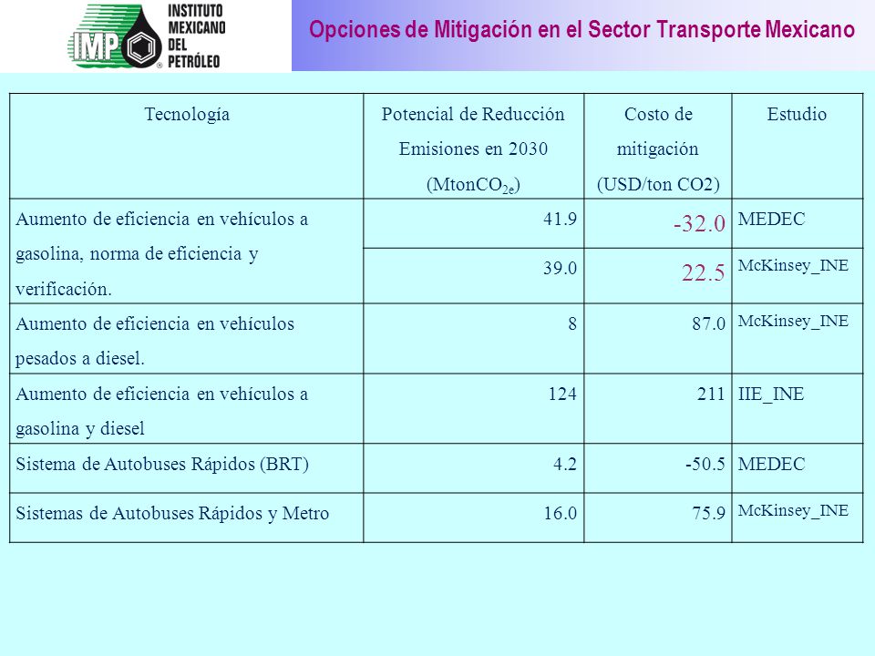 Opciones de Mitigación en el Sector Transporte Mexicano