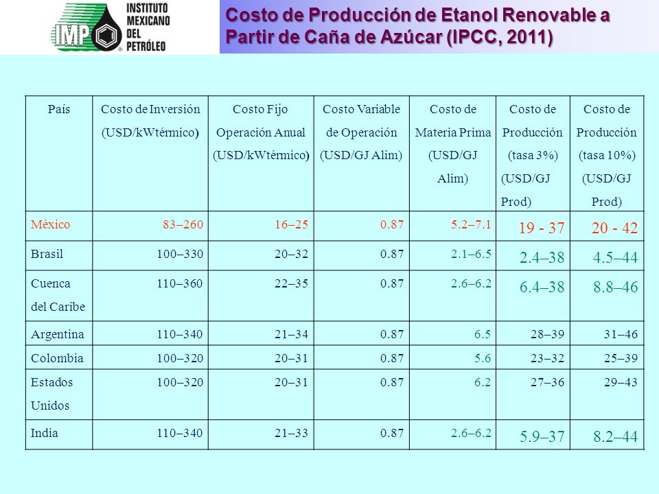Costo de Producción de Etanol Renovable a Partir de Caña de Azúcar (IPCC, 2011)