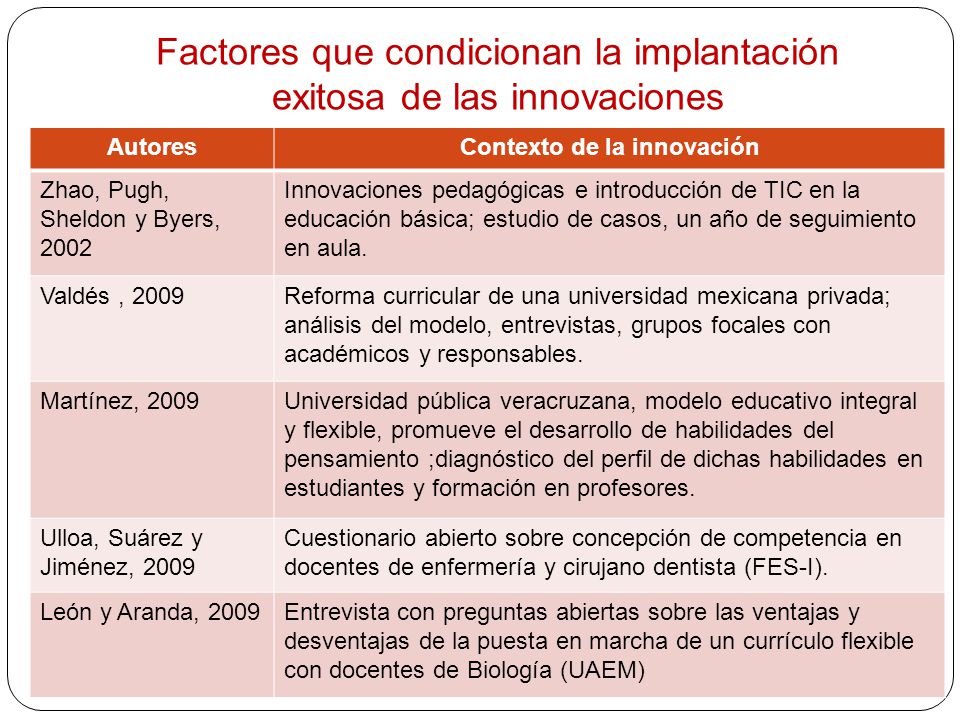 Factores que condicionan la implantación exitosa de las innovaciones