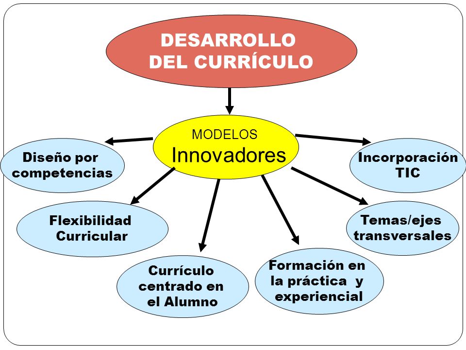Innovadores DESARROLLO DEL CURRÍCULO MODELOS Diseño por competencias