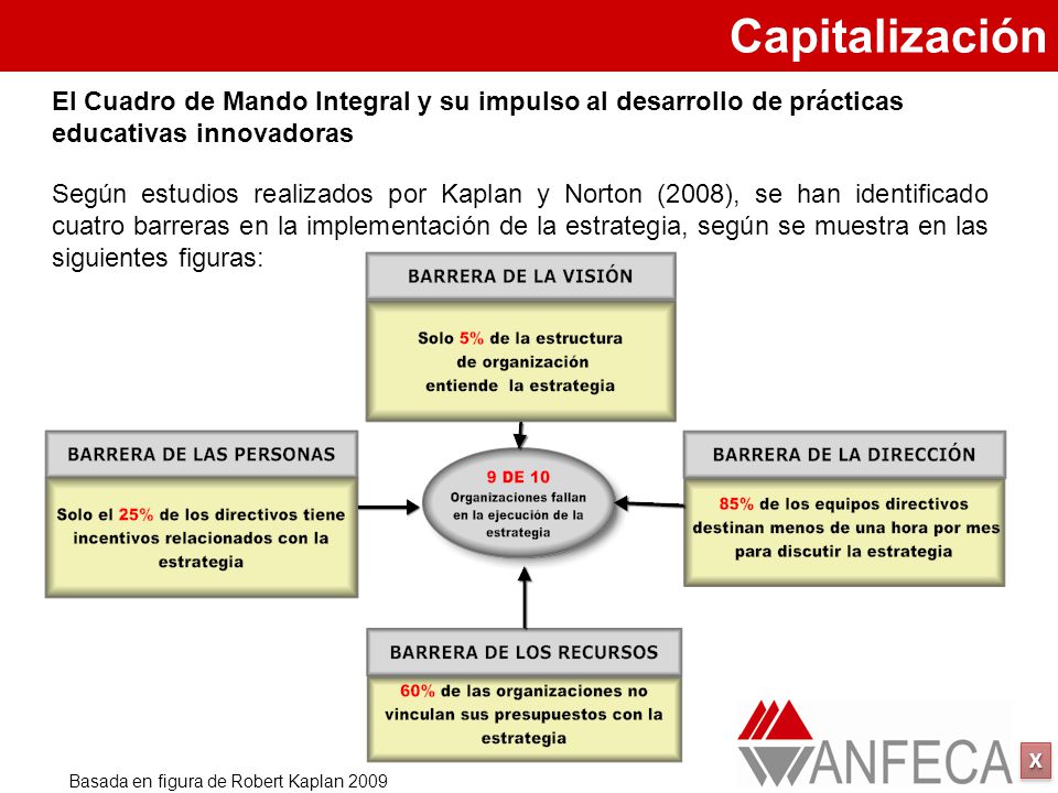 Capitalización El Cuadro de Mando Integral y su impulso al desarrollo de prácticas educativas innovadoras.