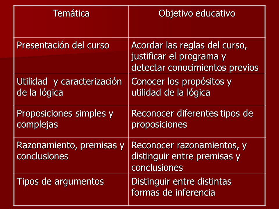 Temática Objetivo educativo. Presentación del curso. Acordar las reglas del curso, justificar el programa y detectar conocimientos previos.