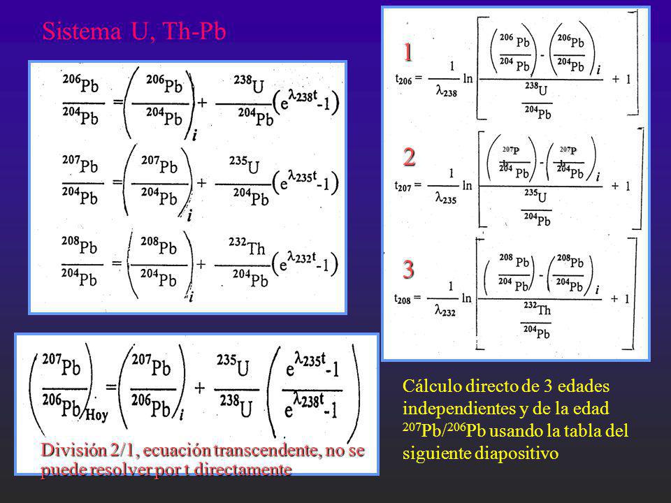 Sistema U, Th-Pb Pb. Cálculo directo de 3 edades independientes y de la edad 207Pb/206Pb usando la tabla del siguiente diapositivo.