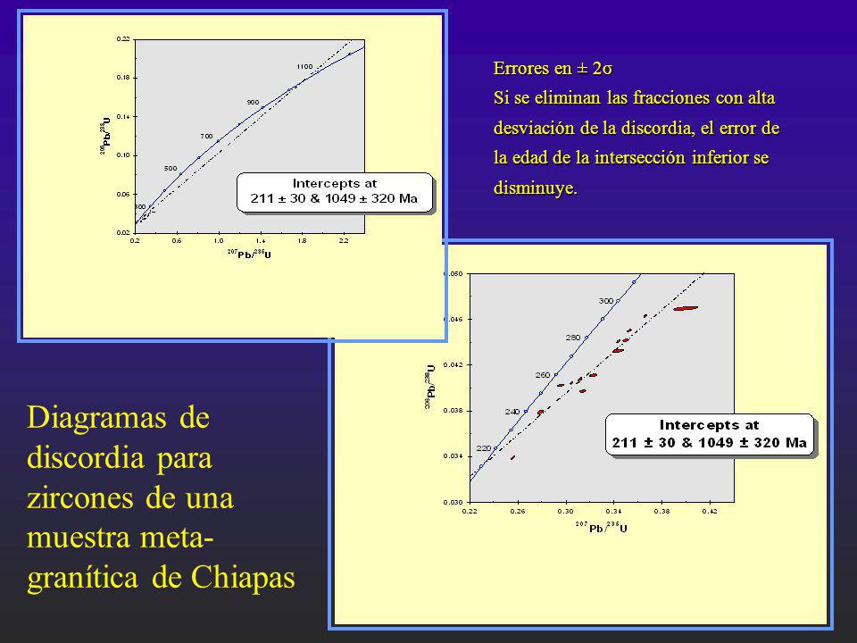 Errores en ± 2σ Si se eliminan las fracciones con alta. desviación de la discordia, el error de. la edad de la intersección inferior se.