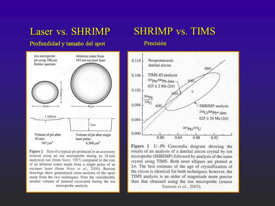 Laser vs. SHRIMP SHRIMP vs. TIMS Profundidad y tamaño del spot