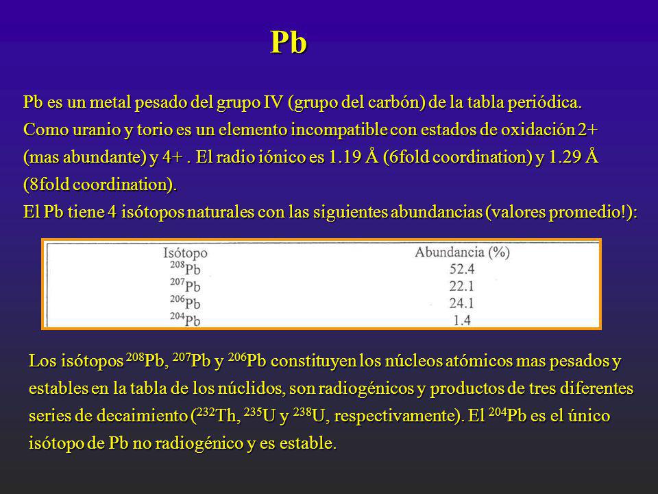 Pb Pb es un metal pesado del grupo IV (grupo del carbón) de la tabla periódica.