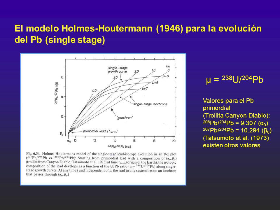 El modelo Holmes-Houtermann (1946) para la evolución del Pb (single stage)
