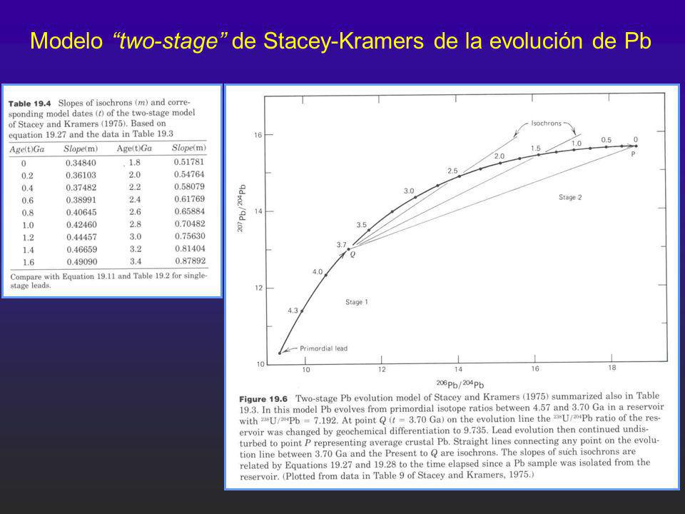 Modelo two-stage de Stacey-Kramers de la evolución de Pb