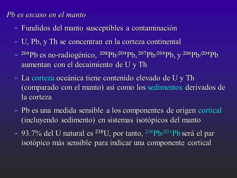 Pb es escaso en el manto Fundidos del manto susceptibles a contaminación. U, Pb, y Th se concentran en la corteza continental.