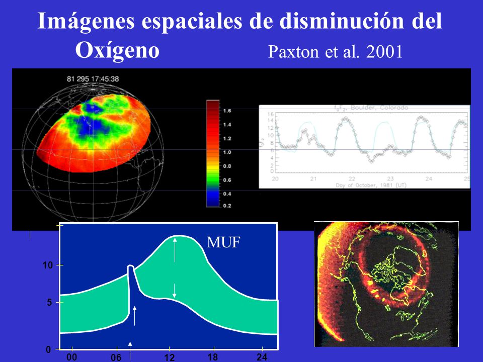 Imágenes espaciales de disminución del Oxígeno Paxton et al. 2001