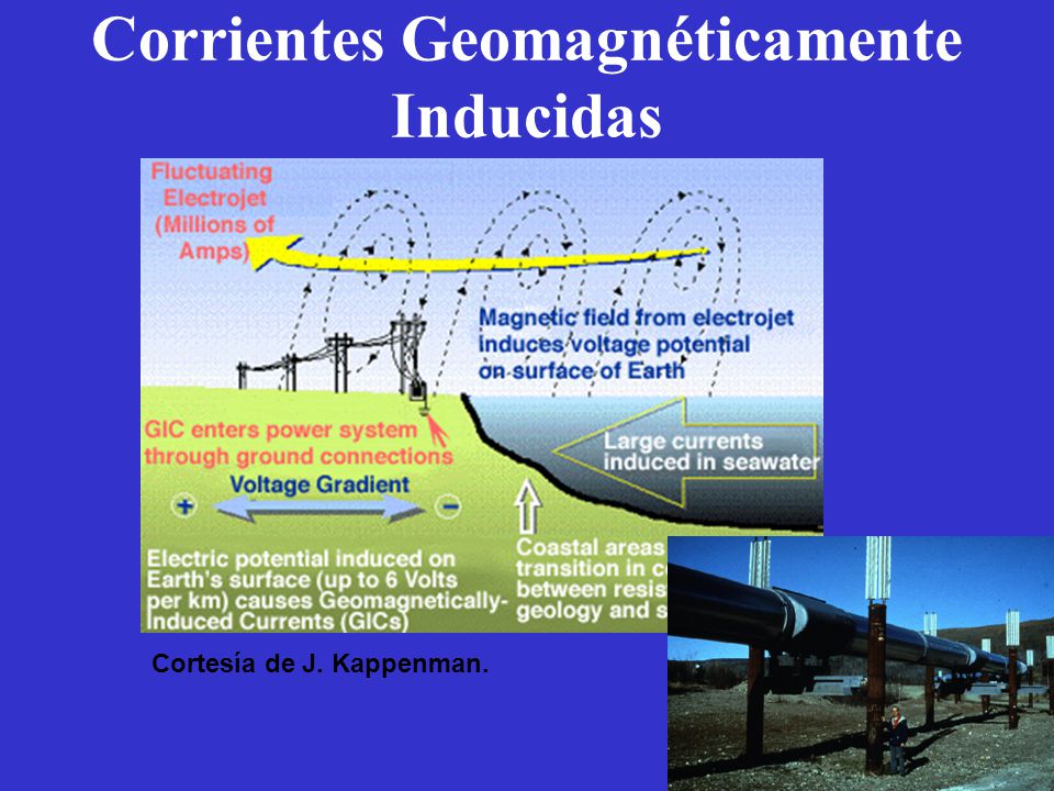 Corrientes Geomagnéticamente Inducidas
