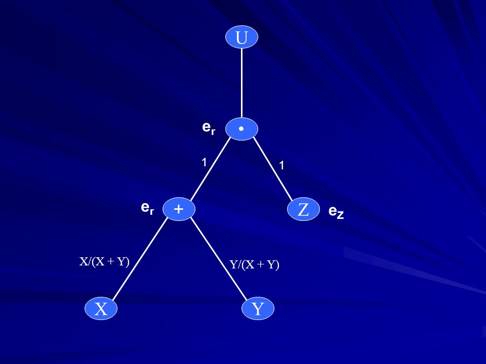 U er  1 1 er + Z eZ X/(X + Y) Y/(X + Y) X Y