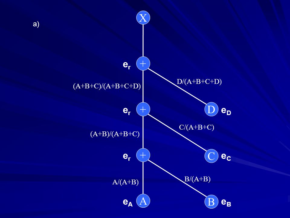 X + + D + C A B er er eD er eC eA eB a) D/(A+B+C+D) (A+B+C)/(A+B+C+D)