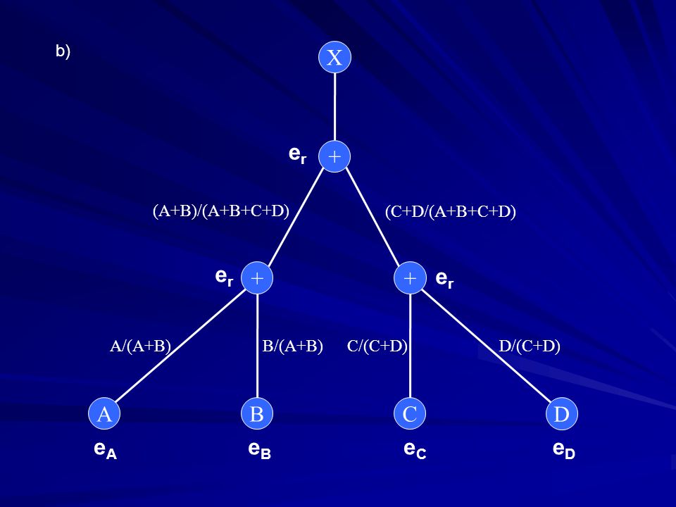 X er + er + + er A B C D eA eB eC eD b) (A+B)/(A+B+C+D) (C+D/(A+B+C+D)