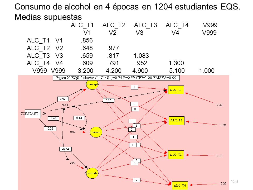 Consumo de alcohol en 4 épocas en 1204 estudiantes EQS.