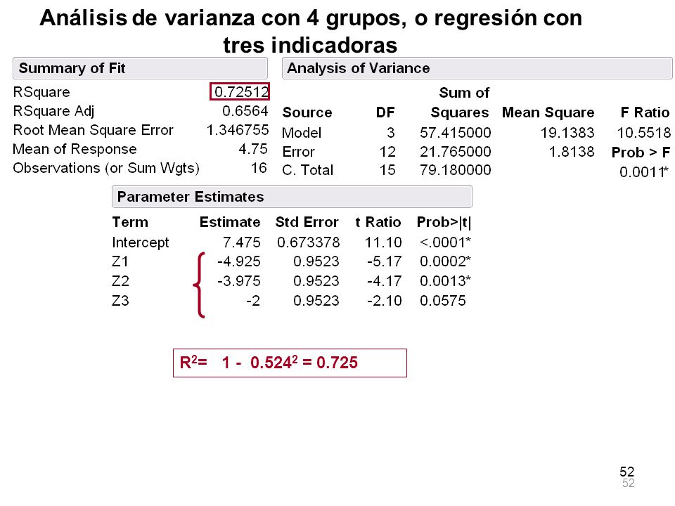 Análisis de varianza con 4 grupos, o regresión con tres indicadoras