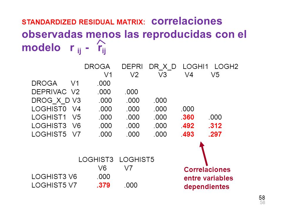 DROGA DEPRI DR_X_D LOGHI1 LOGH2 V1 V2 V3 V4 V5 DROGA V