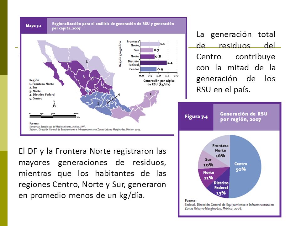 La generación total de residuos del Centro contribuye con la mitad de la generación de los RSU en el país.