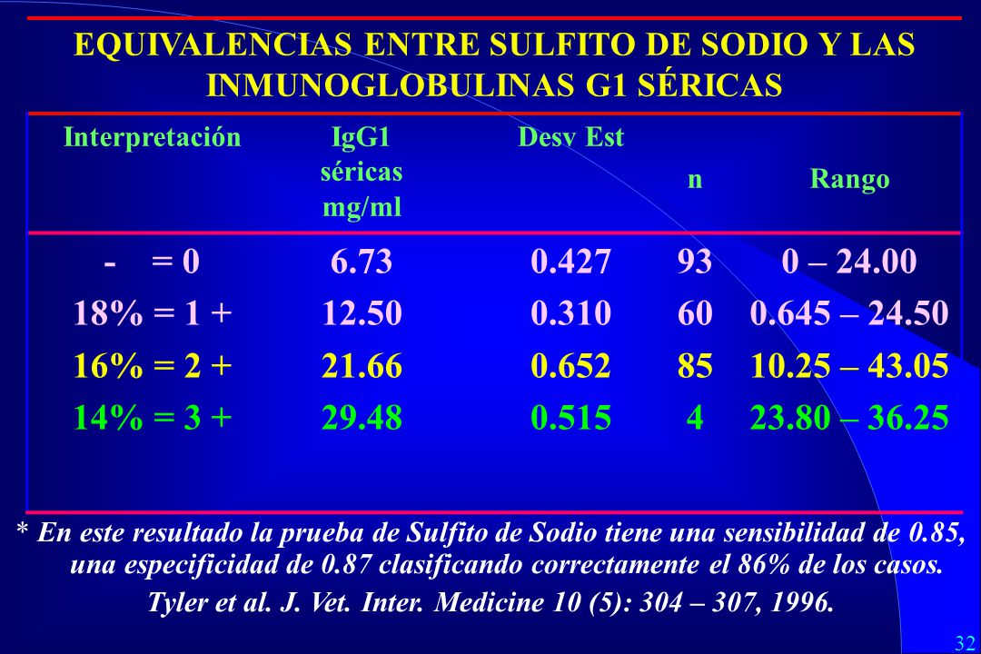 EQUIVALENCIAS ENTRE SULFITO DE SODIO Y LAS INMUNOGLOBULINAS G1 SÉRICAS