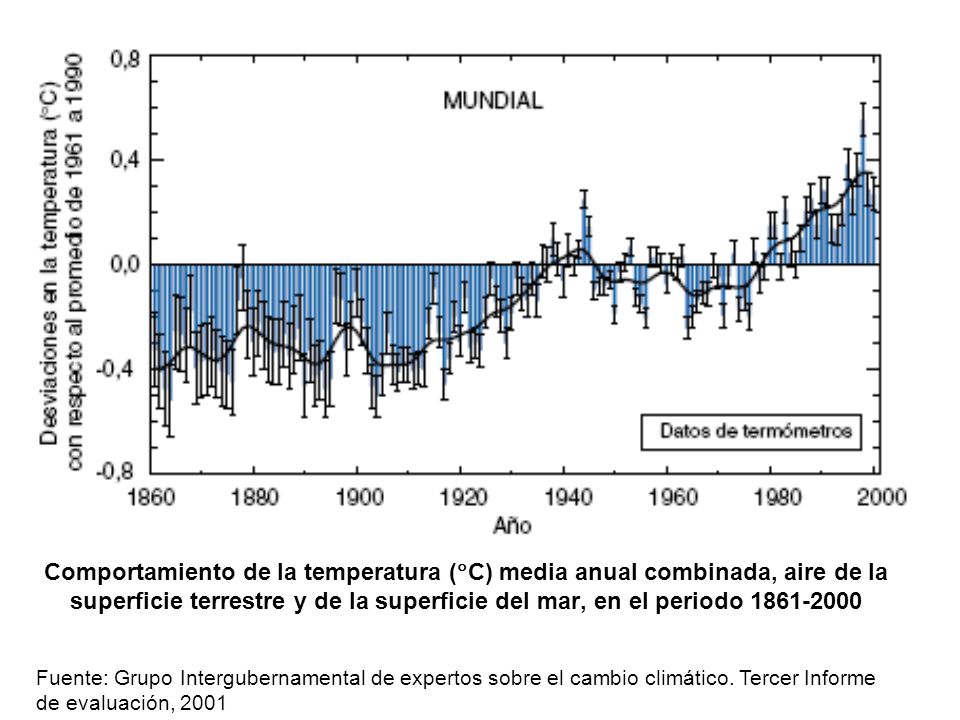 Comportamiento de la temperatura (C) media anual combinada, aire de la superficie terrestre y de la superficie del mar, en el periodo