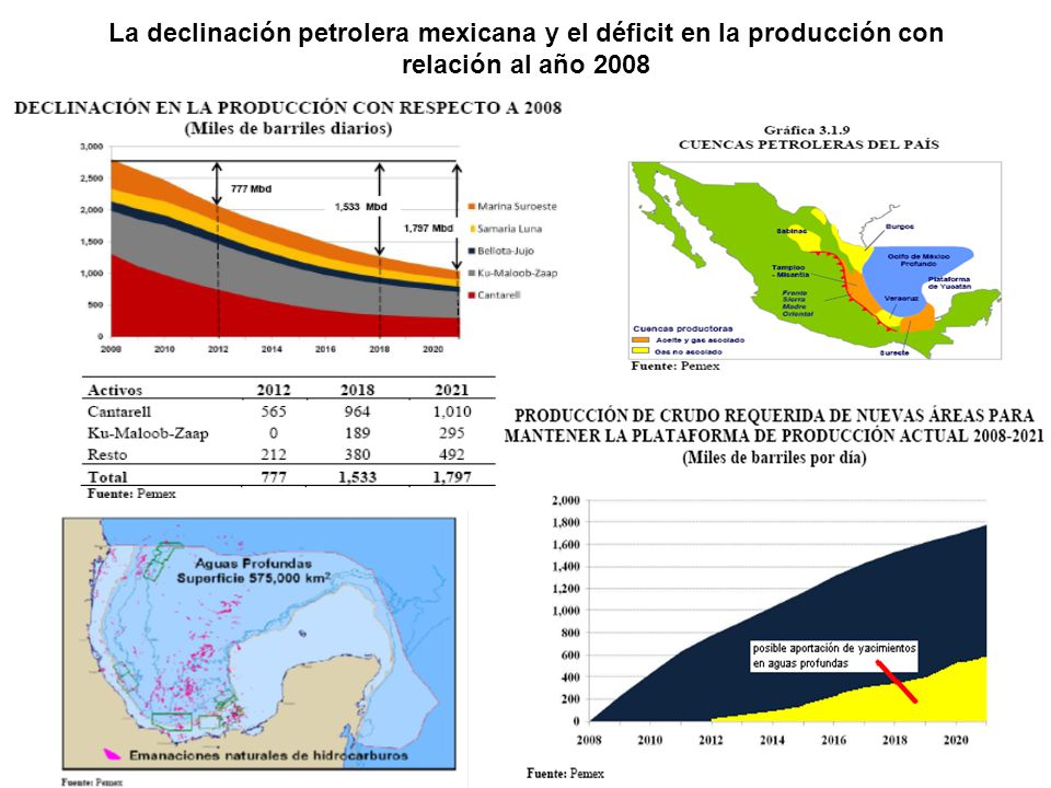 La declinación petrolera mexicana y el déficit en la producción con relación al año 2008