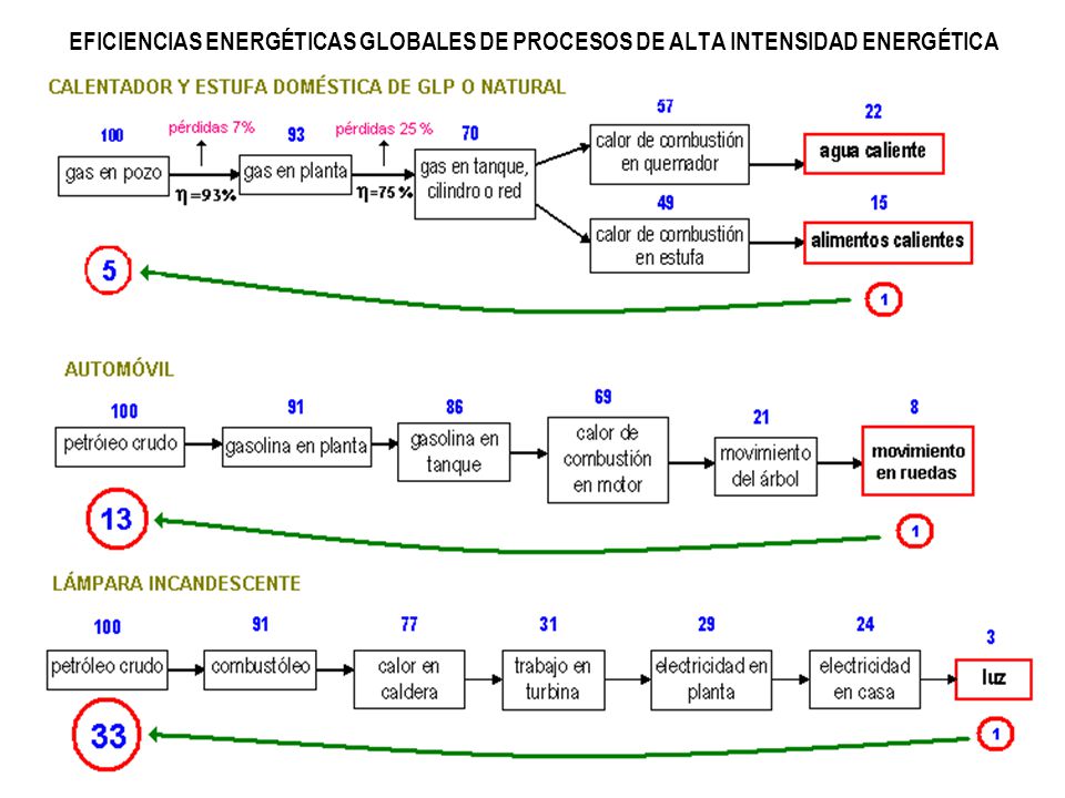 encabezadocv EFICIENCIAS ENERGÉTICAS GLOBALES DE PROCESOS DE ALTA INTENSIDAD ENERGÉTICA