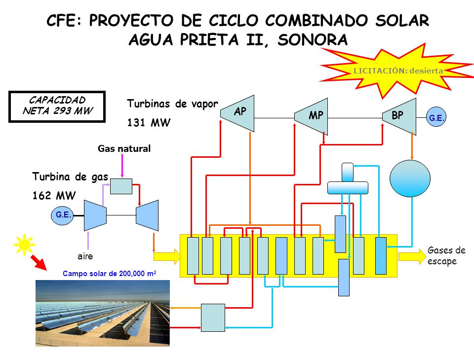 CFE: PROYECTO DE CICLO COMBINADO SOLAR AGUA PRIETA II, SONORA